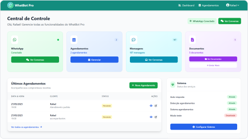 Dashboard da plataforma